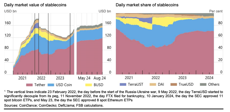 IMF-FSB Joint Report: G20 Crypto Asset Policy Implementation Roadmap: Status report